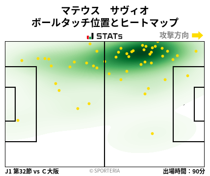 ヒートマップ - マテウス　サヴィオ