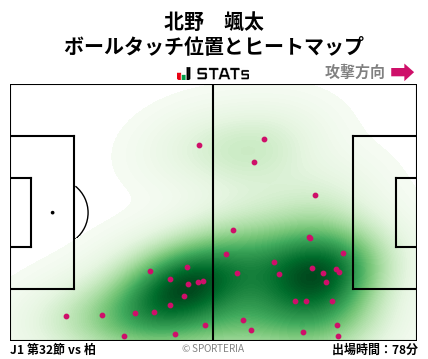 ヒートマップ - 北野　颯太