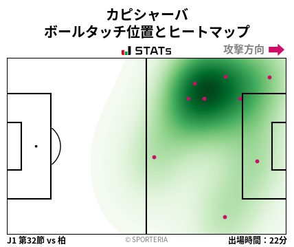 ヒートマップ - カピシャーバ