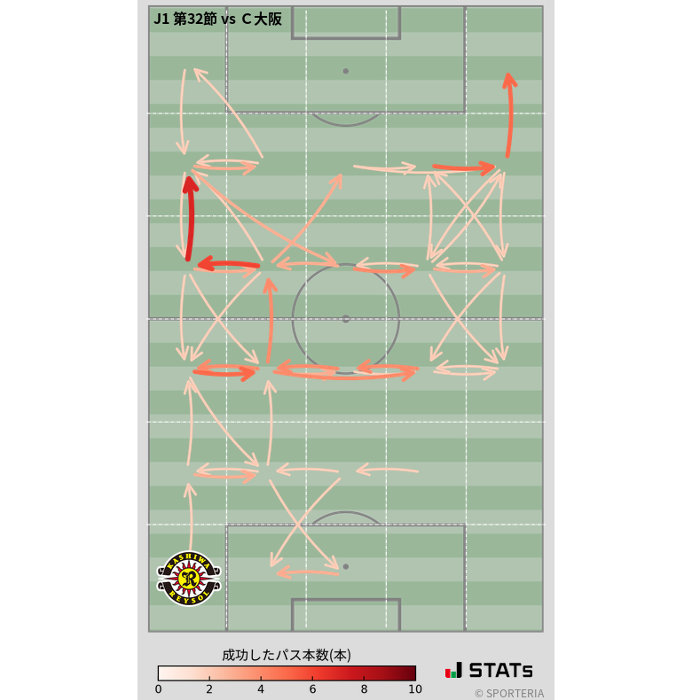 エリア間パス図