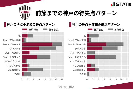 得失点パターン