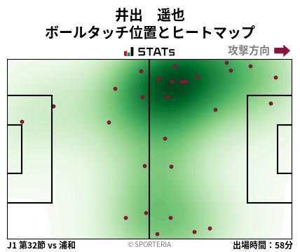 ヒートマップ - 井出　遥也