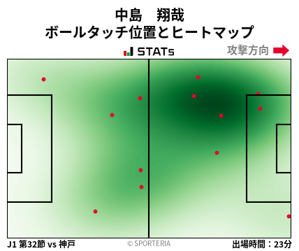 ヒートマップ - 中島　翔哉
