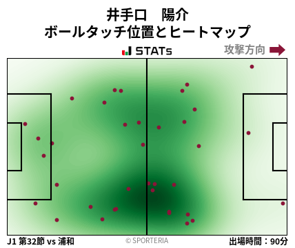 ヒートマップ - 井手口　陽介