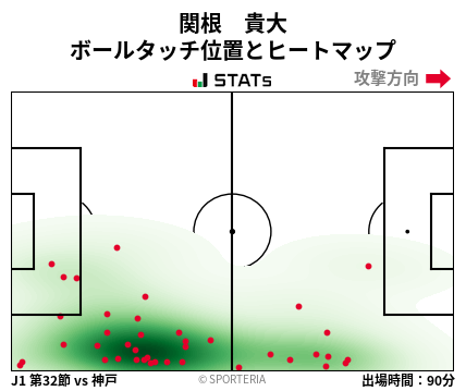ヒートマップ - 関根　貴大