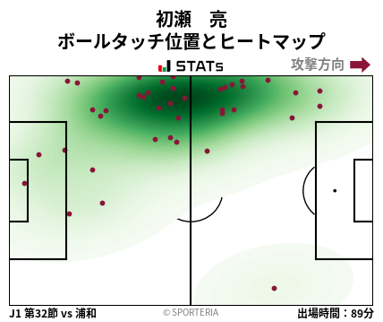 ヒートマップ - 初瀬　亮