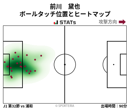 ヒートマップ - 前川　黛也