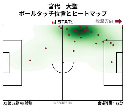 ヒートマップ - 宮代　大聖