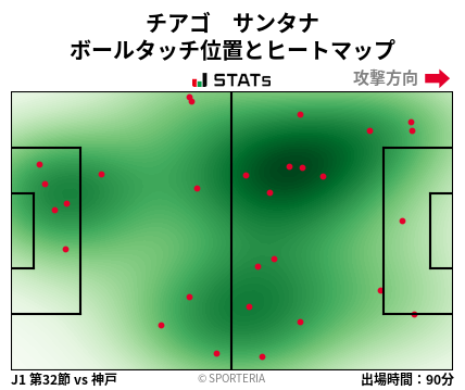 ヒートマップ - チアゴ　サンタナ