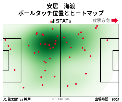 ヒートマップ - 安居　海渡