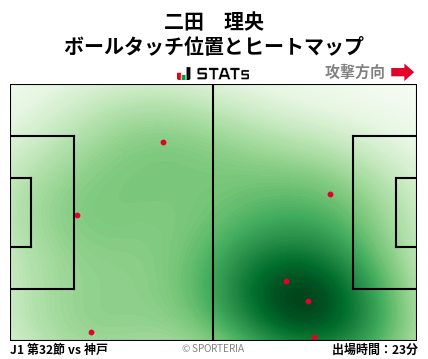 ヒートマップ - 二田　理央