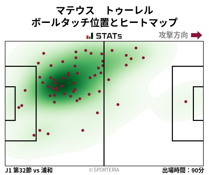 ヒートマップ - マテウス　トゥーレル