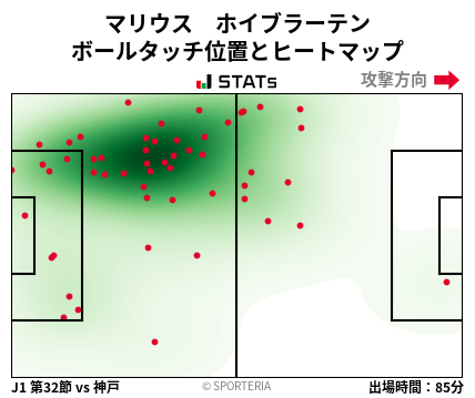 ヒートマップ - マリウス　ホイブラーテン