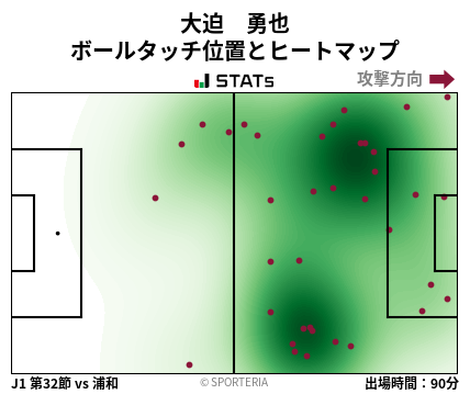 ヒートマップ - 大迫　勇也