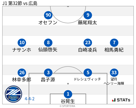 フォーメーション図