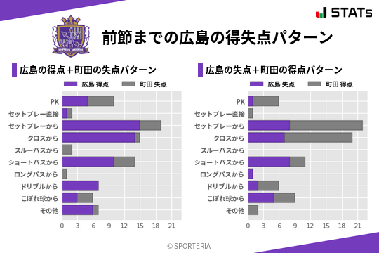 得失点パターン