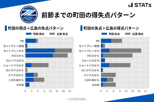 得失点パターン