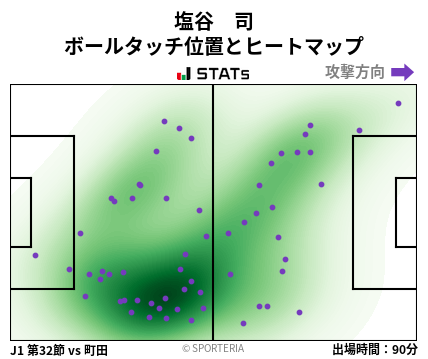 ヒートマップ - 塩谷　司