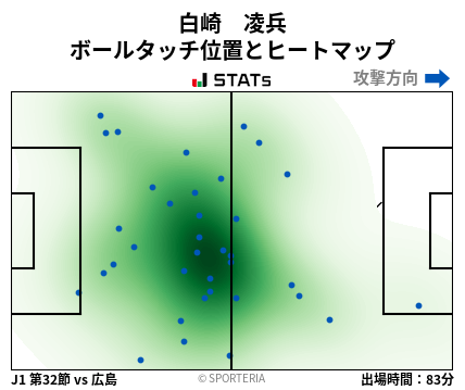 ヒートマップ - 白崎　凌兵