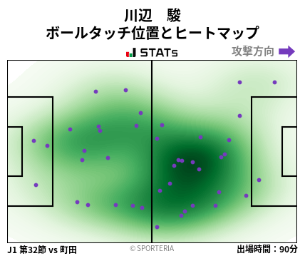 ヒートマップ - 川辺　駿