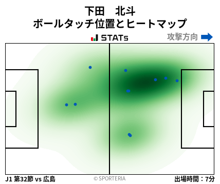 ヒートマップ - 下田　北斗