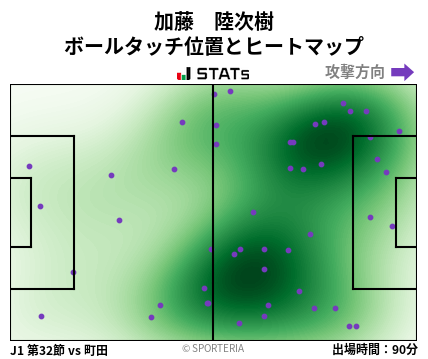 ヒートマップ - 加藤　陸次樹