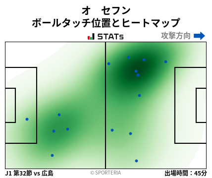 ヒートマップ - オ　セフン