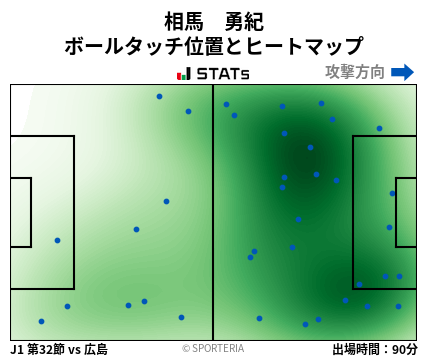 ヒートマップ - 相馬　勇紀