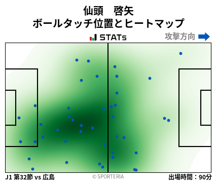 ヒートマップ - 仙頭　啓矢