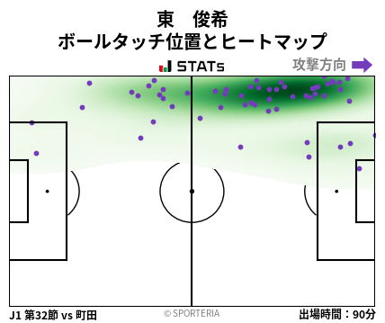 ヒートマップ - 東　俊希