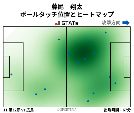 ヒートマップ - 藤尾　翔太