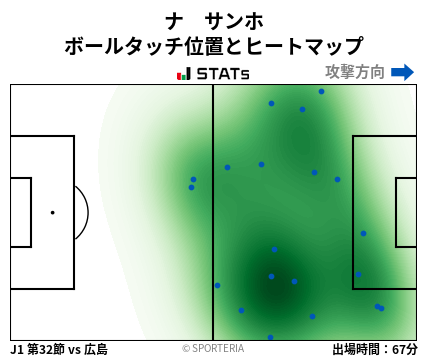 ヒートマップ - ナ　サンホ