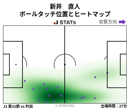 ヒートマップ - 新井　直人