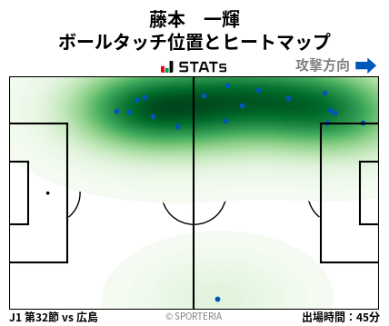 ヒートマップ - 藤本　一輝