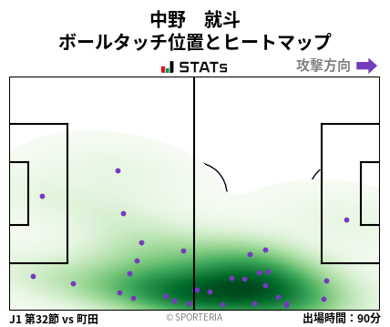 ヒートマップ - 中野　就斗