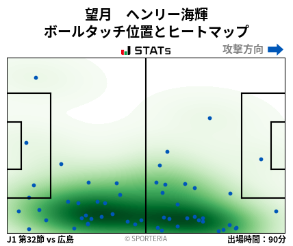 ヒートマップ - 望月　ヘンリー海輝