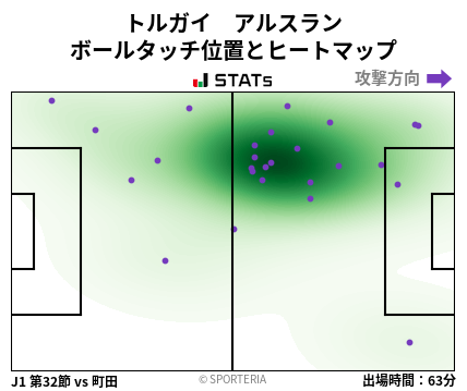 ヒートマップ - トルガイ　アルスラン