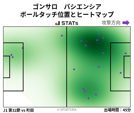 ヒートマップ - ゴンサロ　パシエンシア
