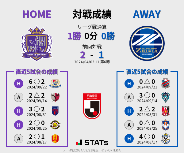 前節までの対戦成績