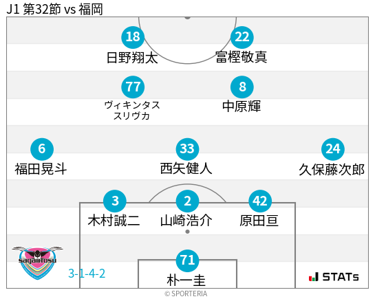 フォーメーション図