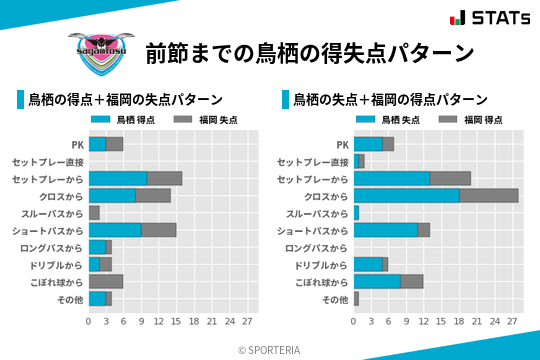 得失点パターン