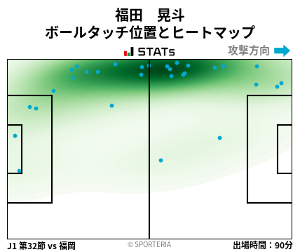 ヒートマップ - 福田　晃斗
