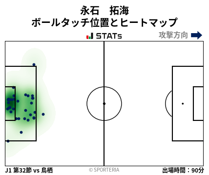 ヒートマップ - 永石　拓海