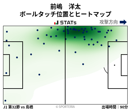 ヒートマップ - 前嶋　洋太