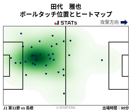 ヒートマップ - 田代　雅也