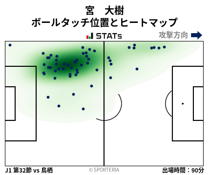 ヒートマップ - 宮　大樹