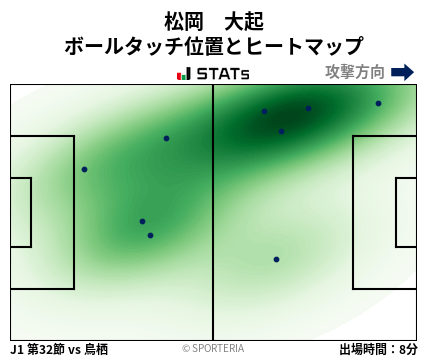 ヒートマップ - 松岡　大起