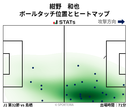 ヒートマップ - 紺野　和也