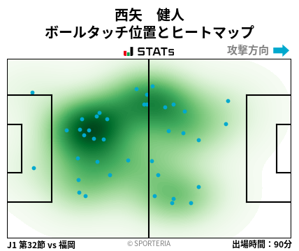 ヒートマップ - 西矢　健人