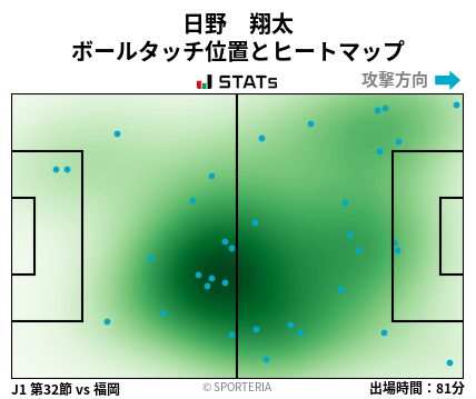 ヒートマップ - 日野　翔太